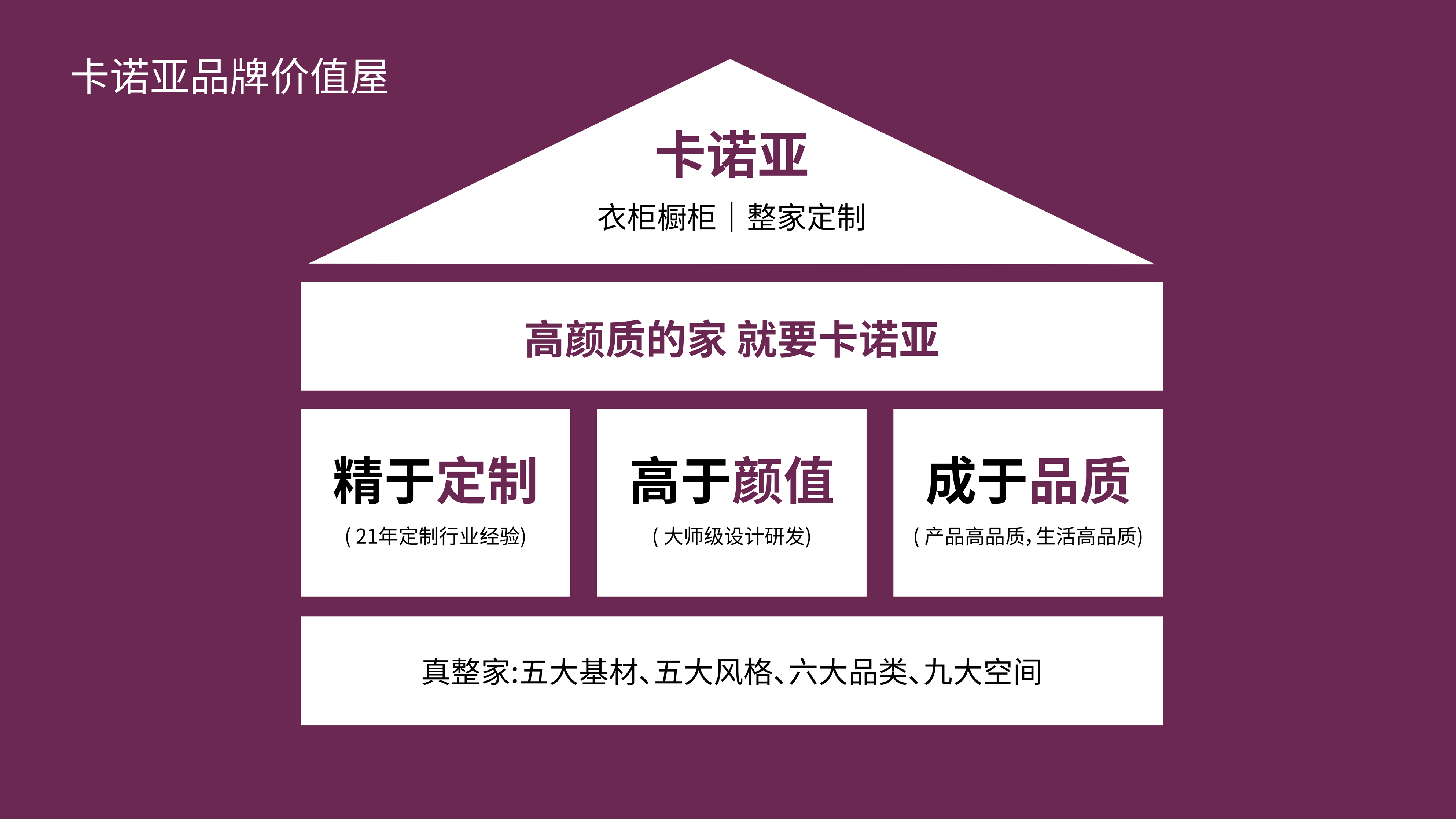 卡诺亚品牌价值 卡诺亚品牌价值
