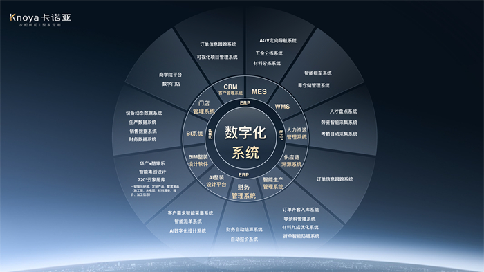 数“智”时代,卡诺亚构筑工业4.0信息化系统